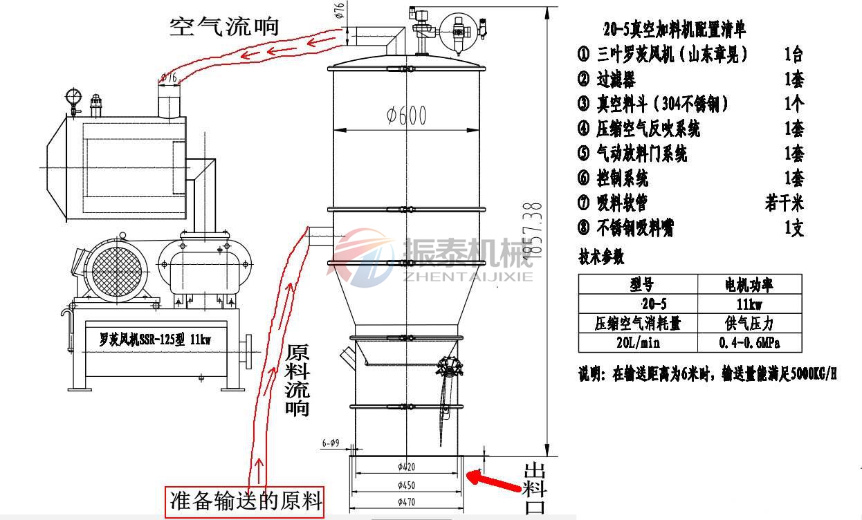 真空上料機(jī)價格