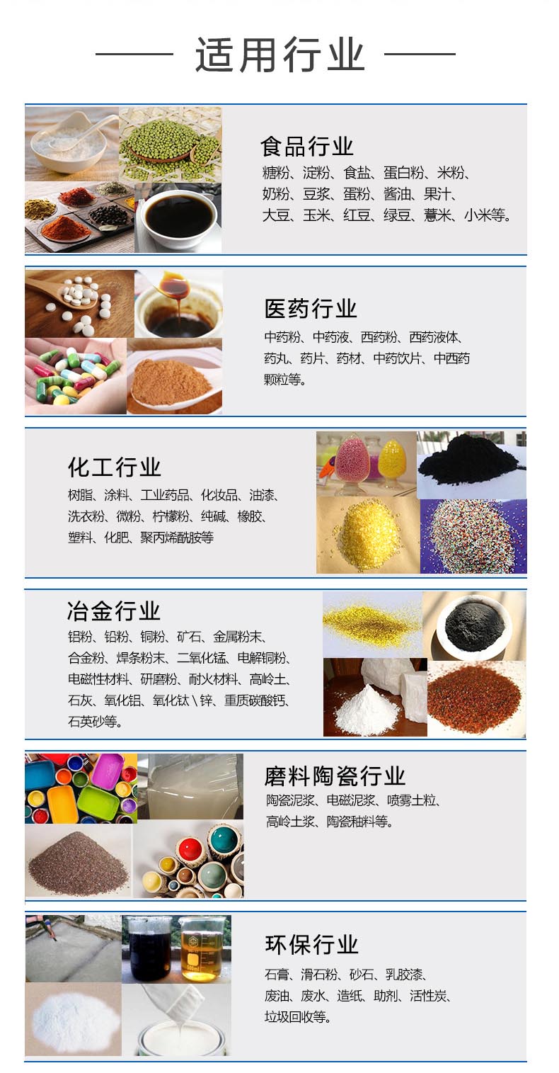 氣體保護超聲波振動篩應用領(lǐng)域