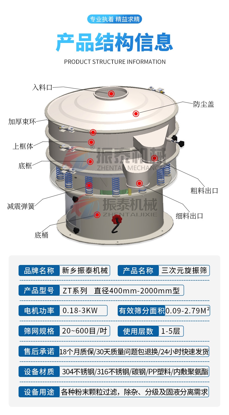 混合糖專(zhuān)用振動(dòng)篩產(chǎn)品結(jié)構(gòu)