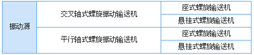 垂直振動提升機(jī)