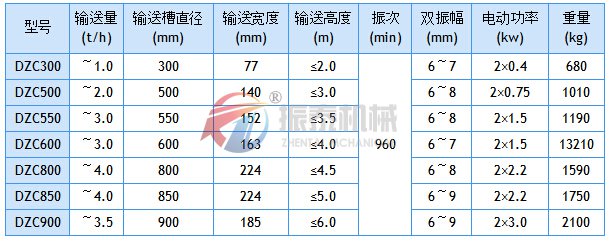 垂直振動提升機(jī)