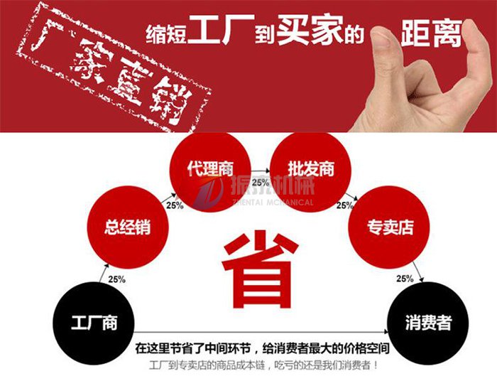 合金粉振動(dòng)篩廠(chǎng)家直銷(xiāo)
